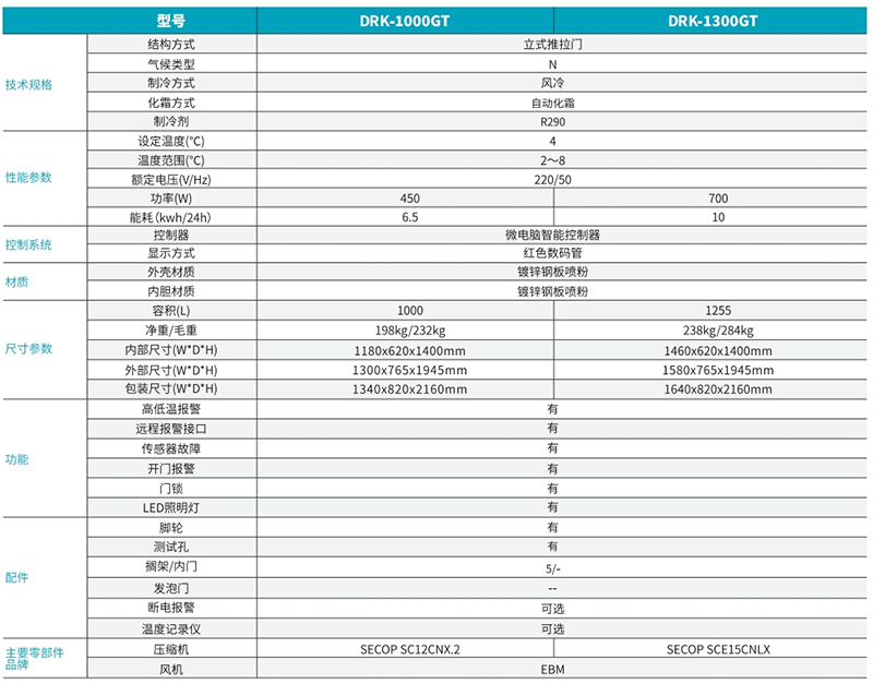 2℃~15℃實(shí)驗室冷藏箱(立式推拉門(mén))2.jpg 2℃~15℃實(shí)驗室冷藏箱(立式推拉門(mén))2.jpg