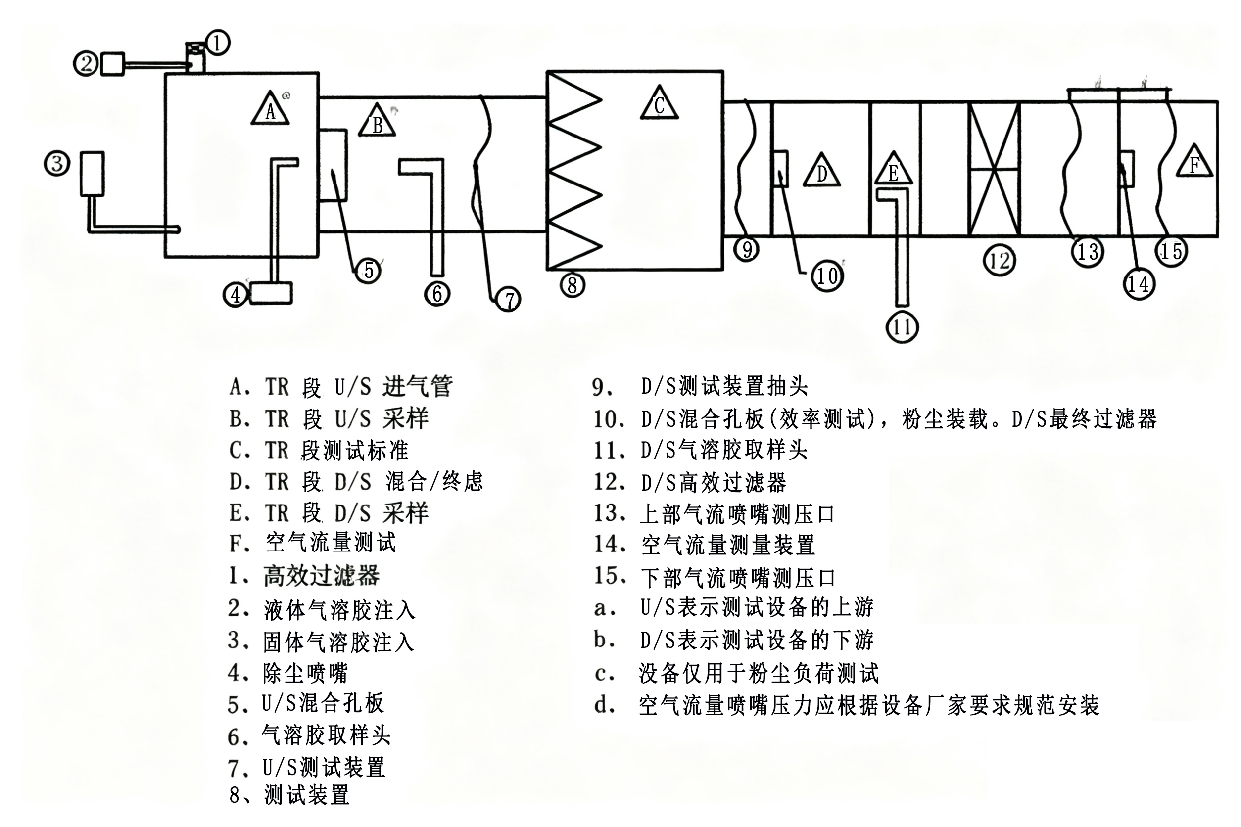 DRK9007C   空氣濾芯過(guò)濾性能測試儀（粉塵）.jpg
